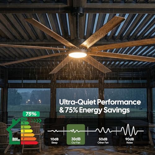 72 Inch Outdoor Waterproof Ceiling Fan with Light, Smart Wet Rated Fan by ShreeFindee - Used condition - Image 7