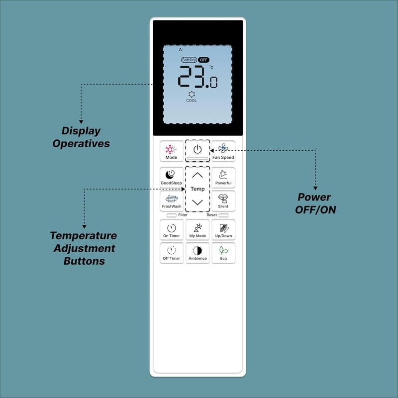 Product Variant View