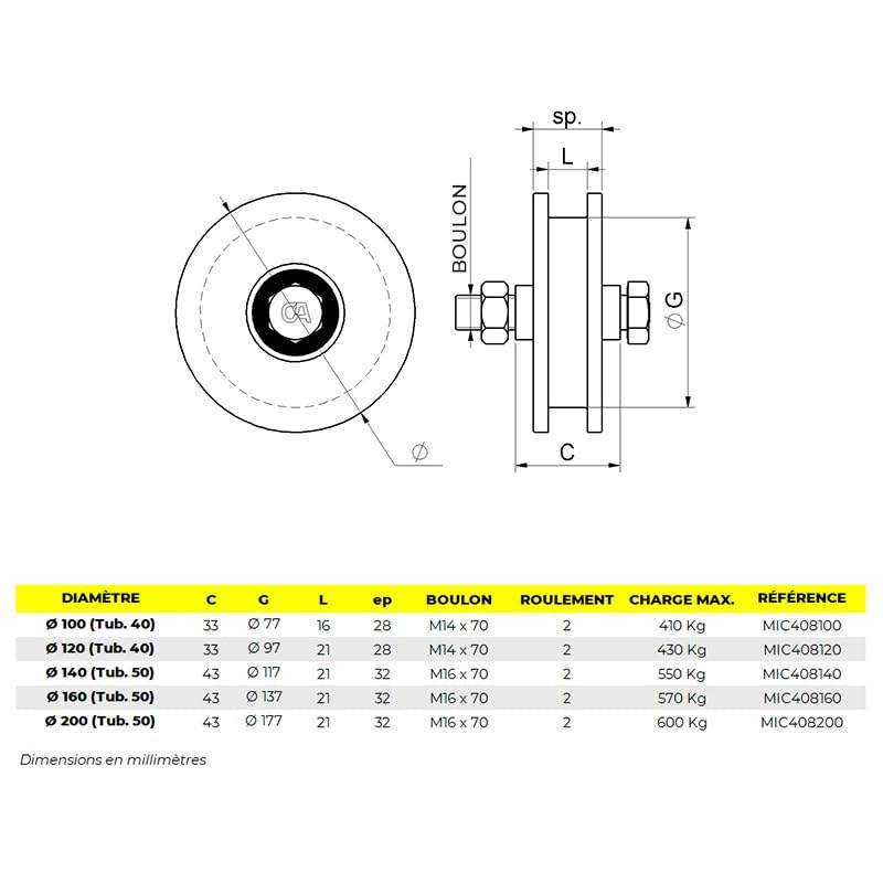 Metalideal | Roue Simple Gorge H Diamètre 200mm Charge 600kg | Pour Rail Profil en H Acier Galvanisé | Galet de Portail Coulissant avec Boulon de Fixation à l'Unité (Qualité Industrielle)
