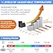 Amiable Heated Slippers, 7.4 V Unisex Foot Warmer with Anti-Touch Function, Heated Shoes with Dual Switches, Electric Slippers, Cordless Heat Feet Warmers with Rechargeable Battery（L）