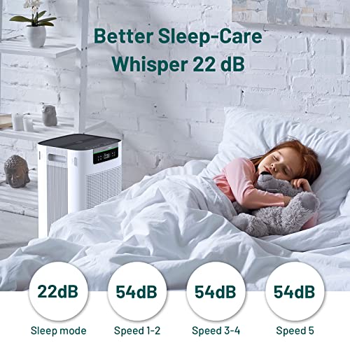 Jafända 3800 sq ft Smart Air Purifier, APP & Alexa, HEPA 13 & Activated Carbon Filters, Air Cleaner Remove Dust Pollen Smoke Allergies Mold Odors Pet Dander VOCs for Home & Office 8 Jafända 3800 sq ft Smart Air Purifier, APP & Alexa, HEPA 13 & Activated Carbon Filters, Air Cleaner Remove Dust Pollen Smoke Allergies Mold Odors Pet Dander VOCs for Home & Office - Image 6