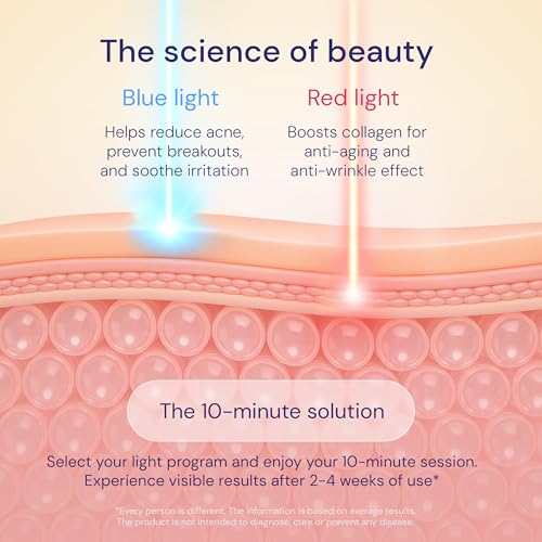 LED Face Mask Light Therapy – 2-in-1 Red Light Mask & Blue Light Mask for Acne & Anti-Aging Skincare – Dermatologist-Approved Silicone Blue & Red Light Therapy Mask for Face Treatment by LUSTRE - Image 5