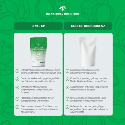 Flohsamenschalen Komplex Verdauungsenzyme + Ballaststoffe + Vitamin C. Darmbakterien für Stoffwechsel und Darmflora Aufbau. Nahrungsergänzungsmittel. Vegan. N2 Natural Nutrition