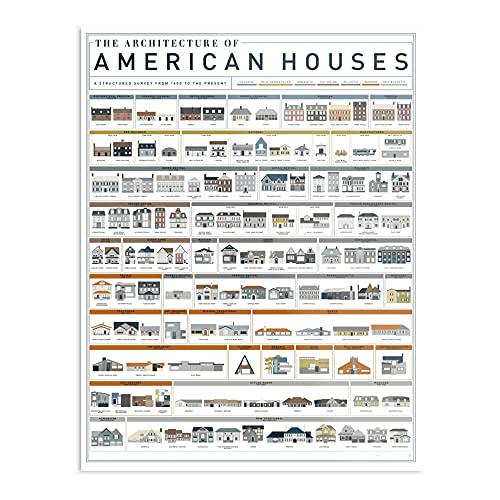 Estate of Real Architect American Architecture Houses Home House - The Best and Newest Poster for Wall Art Home Decor Room I - Customize