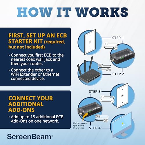 Image of ScreenBeam MoCA 2.5 Network Adapter for Higher Speed Internet, Ethernet Over Coax - Single Add-On Adapter for Existing MoCA Network (Model: ECB6250S02), Black
