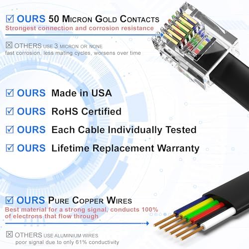 AmzDeals 2-Pack 2 Feet Black RJ12 6P6C Straight Wired Cable, Pro Grade Data and Voice Phone Line Cord - Made in USA - 2