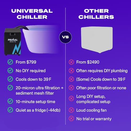 Primal Health Water Chiller with Hose and Pump Connection