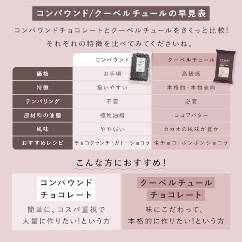 TOMIZ 製菓用チョコレート ミルク 500g