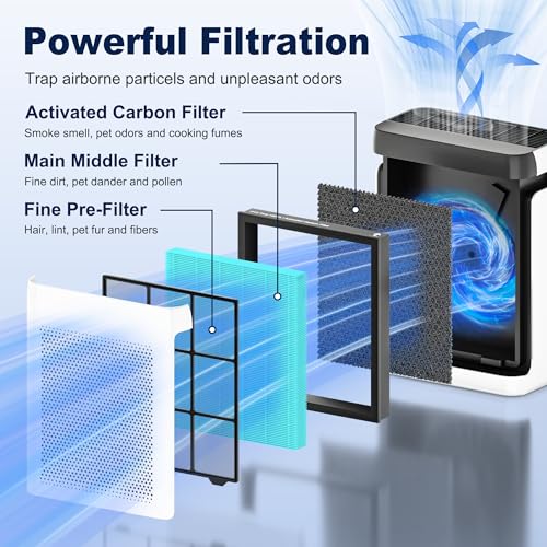 Image of Vital 200S Smoke Remover Replacement Filter for LEVOIT Vital 200S and Vital 200S-P Air Purifier, High-Efficiency Activated Carbon Filter, Vital 200S-RF-SR, 2 Pack, Blue