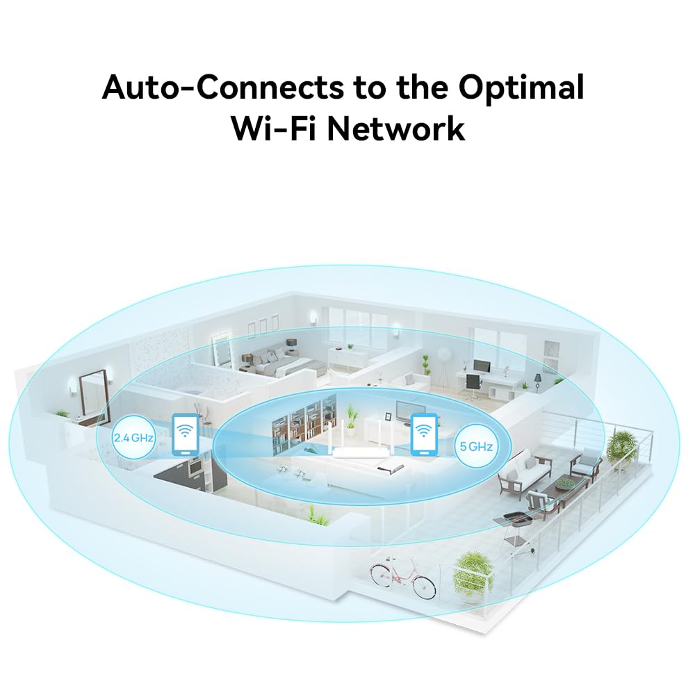HUAWEI AX2, Router WiFi 6, 5GHz Compatible con hasta 1500Mbps, Gaming, Doble Banda, Cobertura Wi-Fi Visualizada, Control Parental, Autoadaptación Gigabit WAN/LAN, Puertos Ethernet, MU-MIMO, WPA3