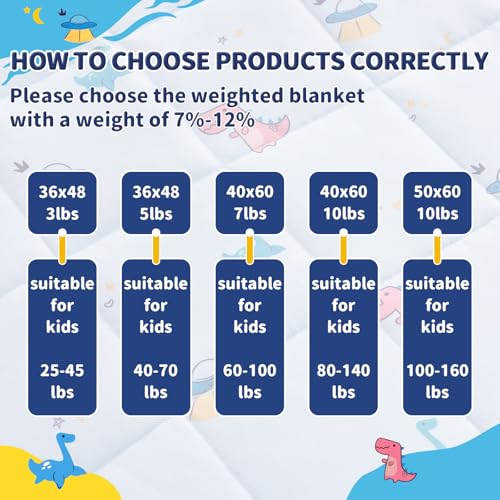 anfie Weighted Blanket Kids (36"x48" 5lbs) Weighted Blanket Cooling Blanket for Sleeping,Throw Size Breathable Blanket with Premium Glass Bead(Light Blue Dinosaur)