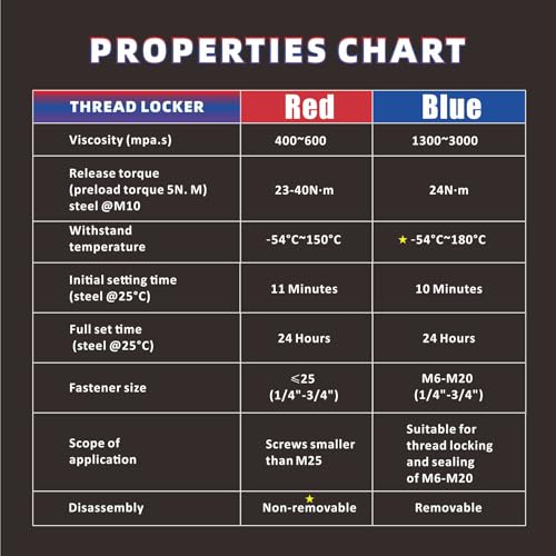 Image of Realth 50ml-2 Pack Threadlocker Blue and Red, M243 M271 | Medium and High Strength Thread Locker, Lock Tight Thread Lock for Metal, Fasteners, Nuts, Bolts to Against Losening and Seal