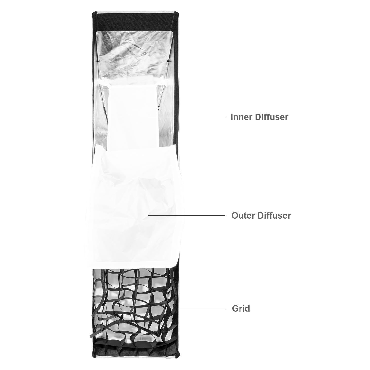 FOMITO Softbox rettangolare, 30 x 120 cm, Softbox Bowens a sgancio rapido con griglia a nido d'ape, diffusori di luce, borsa per Godox SL-60W SL60IID SL150R SL300R Aputure 120d ecc