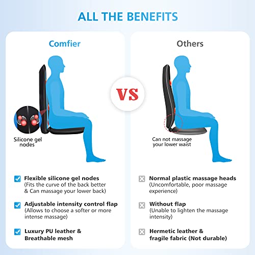 COMFIER Shiatsu Back Massager with Heat,Deep Tissue Kneading Massage Seat Cushion,Massage Chair Pad for Full Back,Body Massager for Home or Office Chair use,Valentine's Day Gifts
