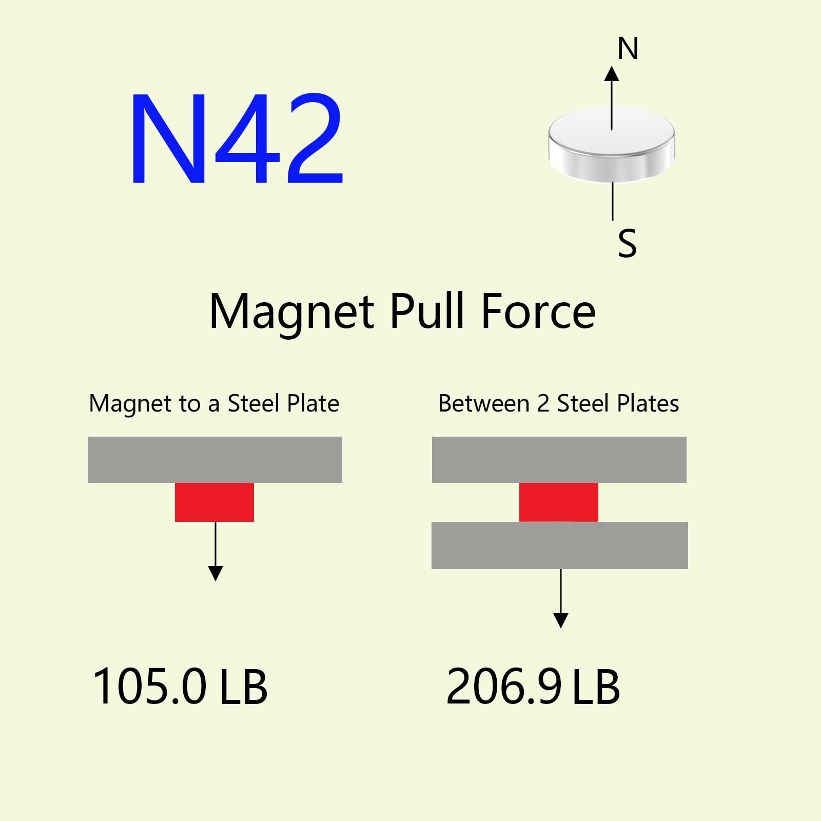 Super Strong 2 Inch N42 Disc Magnet - 2.00" D x 1/2" H - 1 Pack Strong Neodymium Magnets, Powerful Large Rare Earth Magnets, Heavy Duty Round High Power Permanent Magnet, 105lbs Pull Force — Amazon image 3