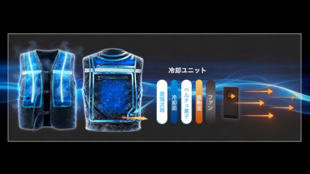 Amazon | [CORO] ペルチェベスト【2026最強冷感・最大-35℃冷感