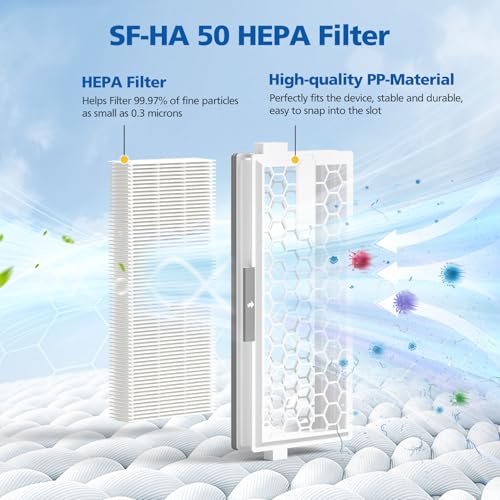 4 Pack SF-HA 50 Replacement Filter Compatible with Miele Vacuum Cleaner by LINNIW - Used condition - Image 5