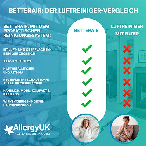 Luftreiniger für Allergiker mit App und lautlosem Betrieb