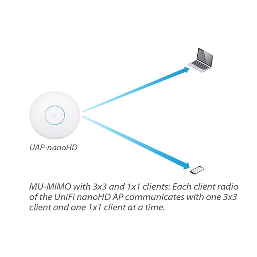 UniFi nanoHD | UAP-nanoHD 無線LAN AP UniFi nanoHD - Tech Specs