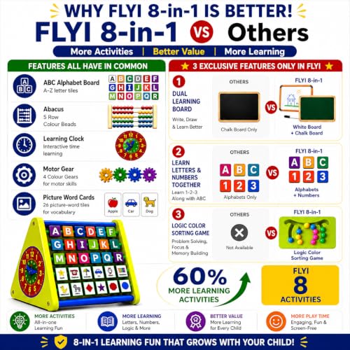 Image of FLYI 8-in-1 Activity Triangle for Kids(2+ Years) Abacus, ABCD Alphabet Board, Slate Chalk & Whiteboard, Learning Clock, Gear & Logic Game | BIS Certified Montessori Educational Toy Gift for Toddlers