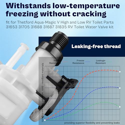 Leak&Freeze-Resistant RV Toilet Water Valve fit for Thetford Aqua Magic V VI 31705 31671 31653 31688 31835 31687 Camper Toilet Parts 31676 31675 31658 31668 31650 31680 31649 LUXRILIX