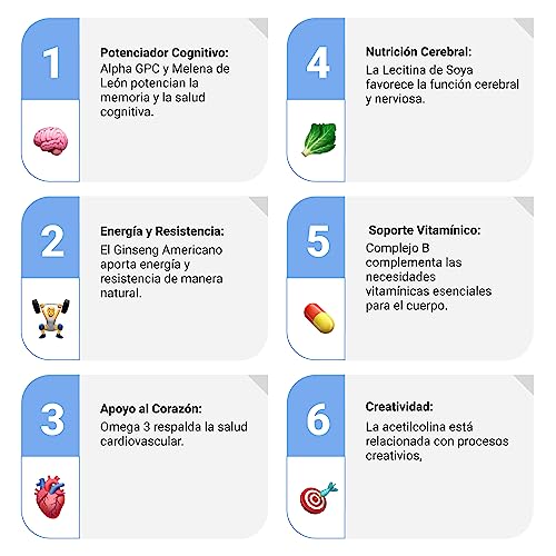 Vitamínicos, Imagen adicional