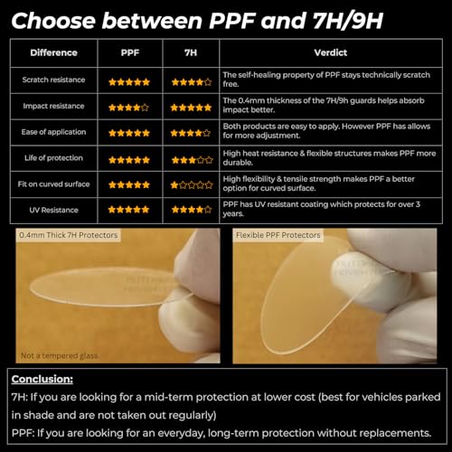Image of Motorcycle Speedometer Console Protectors Compatible for Royal Enfield Bullet Classic (Old) [PPF (Pack of 1)]