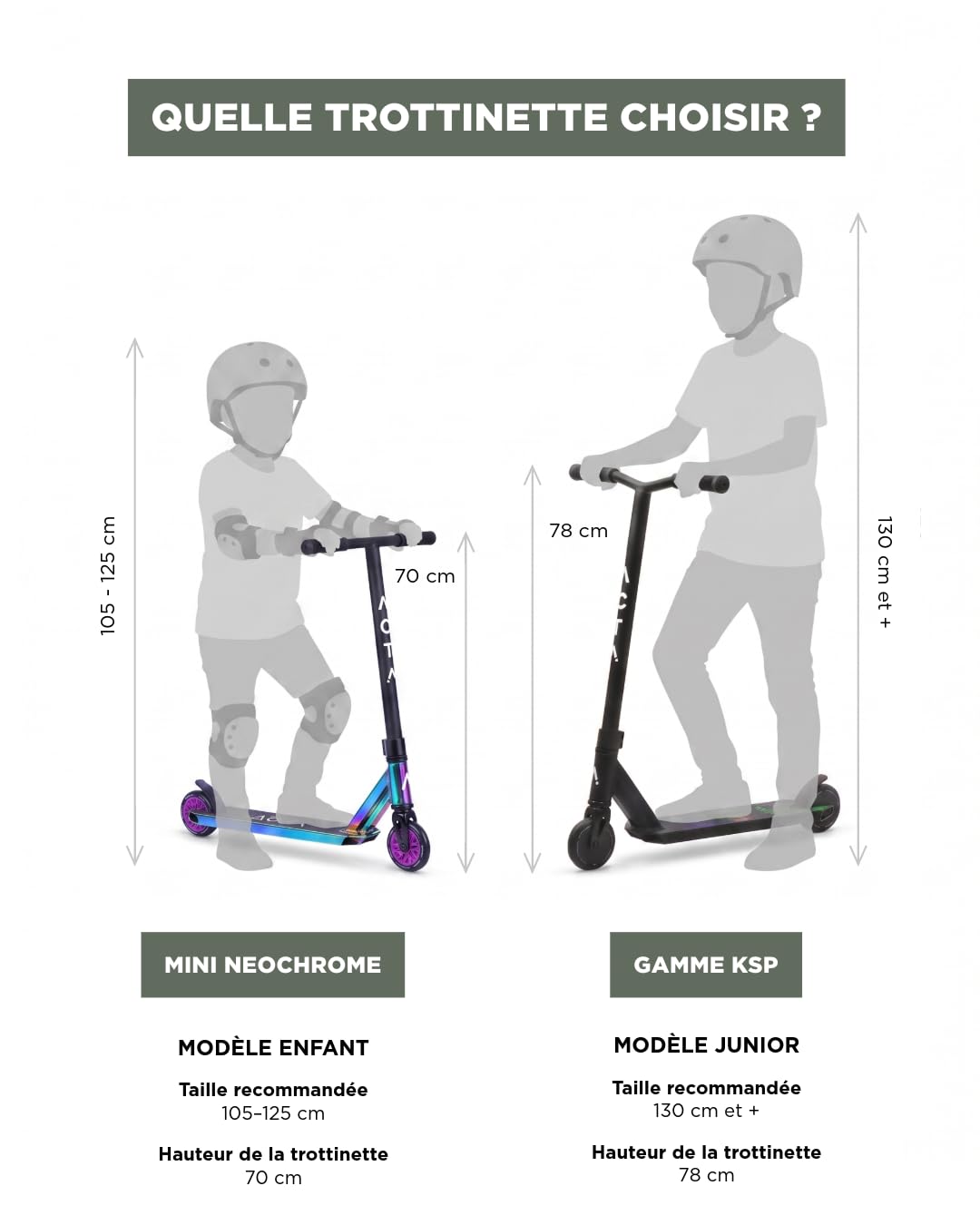 ACTA Trottinette Freestyle Enfant - Mini KSP - Néochrome - Enfant +4 Ans, Guidon Renforcé, Système de Compression HIC, Plateau Aluminium - Initiation Skatepark & Street