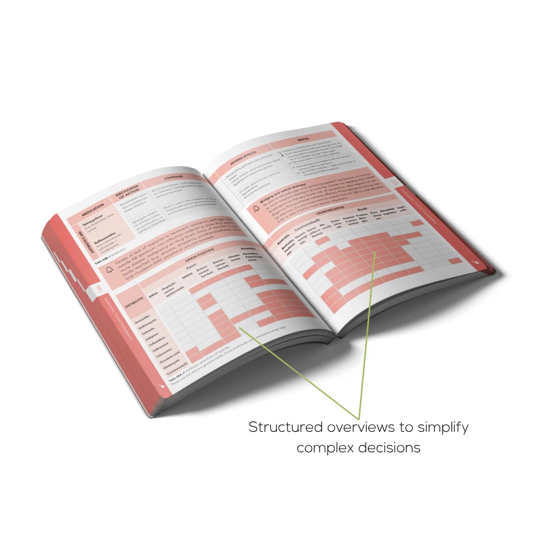 Pocket Acute Medicine: Navigating On-Call Shifts (Compendium Medicine)