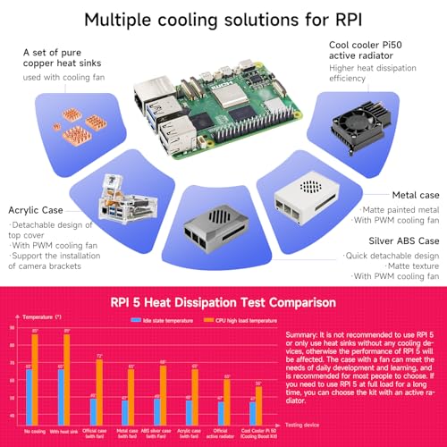 Image of Yahboom RPi 5 1GB Basic Kit Including Pi 5 1GB Board, Pi 5 Case and Active Cooler (1GB RAM)