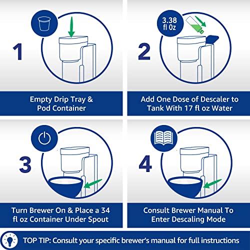 Caffenu Descaling Solution For Keurig Machines (2 Bottles - 4 Uses). Universal Descaler Compatible With Keurig, Breville, Nespresso & All Other Espresso Machines. Removes Limescale #TOP4