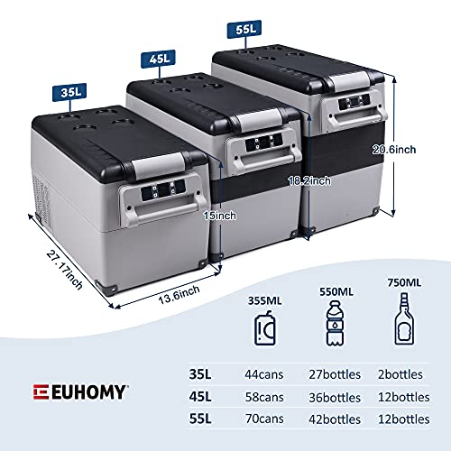 EUHOMY 59QT Portable Fridge for Car