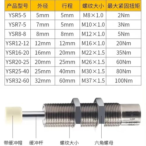 Tampon hydraulique YSR5-5 pour stabiliser les mouvements d'impression 3D