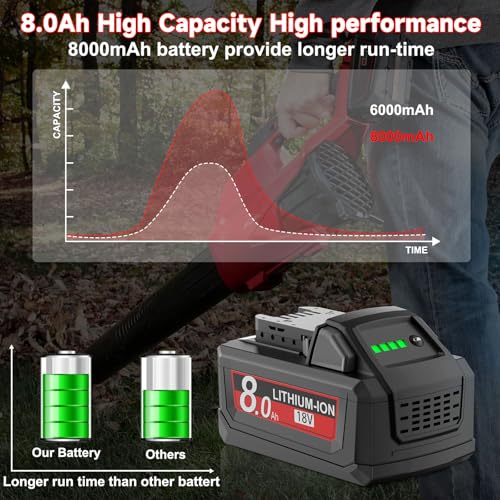 Image of 2Pack 8.0Ah Replacement for Milwaukee m18 Battery Compatible with 18V Lithium Battery 18 Volt 48-11-1810 48-11-1820 48-11-1840 48-11-1850 48-11-1828 48-11-1860 Cordless Power Tools