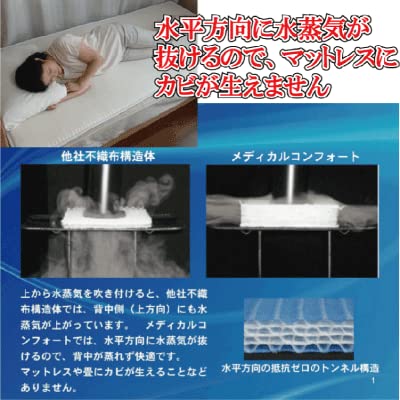 Amazon｜メディカルコンフォート シングルサイズ 母の日 折りたたみ