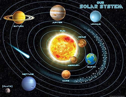 Teacher Created Resources Solar System Chart, Multi Color (7633) image 2