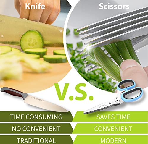 Image of Herb Scissors with 5 Blades & Cleaning Kit, Stainless Steel Kitchen Shears for Herbs, Lettuce, Cilantro, Dishwasher Safe, Soft-Grip Handle