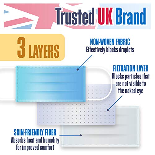 Disposable Blue Face Masks Protective 3 Ply Breathable Triple Layer Mouth Cover with Elastic Earloops (Pack of 100) - Image 3