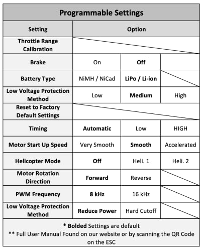 80A Rc Electric Speed Controller Esc For Brushless Motors 5.5V 4A Ubec With Xt60 & 3.5Mm Bullet Plugs #TOP5