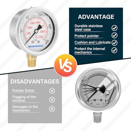 Measureman MA030 2-1/2Inch Dial Size, Liquid Filled Hydraulic Pressure Gauge thumb #4