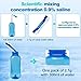 Waterpulse 60 Nasal Rinse Packets,Effective Neti Pot Salt Packets,Nasal Rinse Salt Packets Individually Wrapped - Convenient Solution for Sinusitis, Allergies and Cold Relief