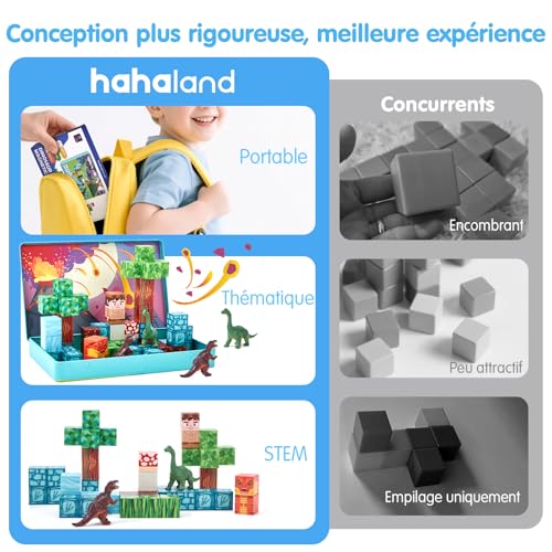 Blocs magnétiques de voyage
