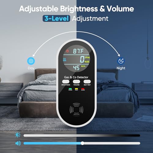 5-in-1 Gas Leak Detector & Carbon Monoxide Detectors Plug in, Portable Carbon Monoxide Detector with Brightness & Volume Adjustment, Temperature & Humidity, Battery Backup for Home/RV/Travel/Camping - Thumbnail 5