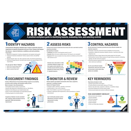 Image of inkfonts Workplace Hazard Assessment Poster - Risk Assessment, Job Hazard Analysis, Hierarchy of Controls, Hazard Identification Checklist, Waterproof, Tear-Resistant Safety Chart