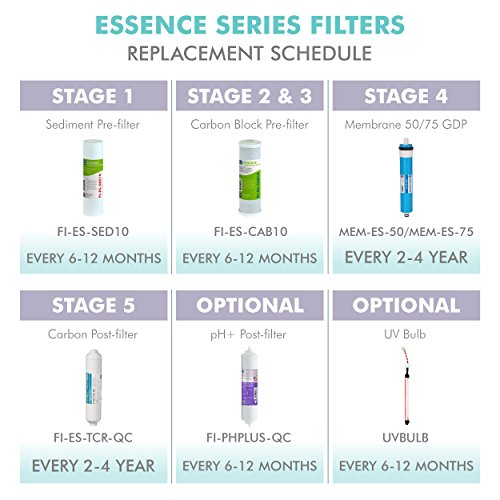 Apec Water Systems Filter-Set-Esx2 2 Sets Of High Capacity Replacement Pre-Filter Sets For Essence Series Reverse Osmosis Water Filter System Stage 1-3, White #TOP7