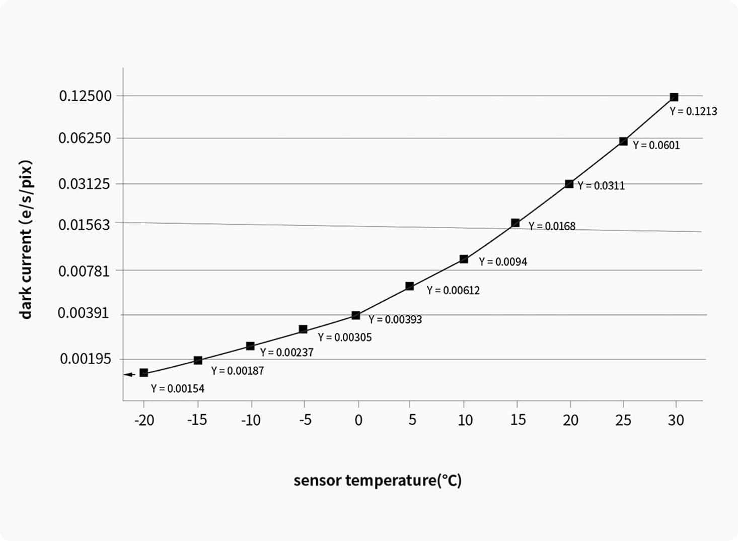 ZWO ASI676MC QE Curve