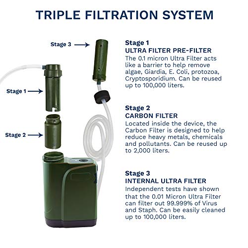 Survivor Electric Water Filter