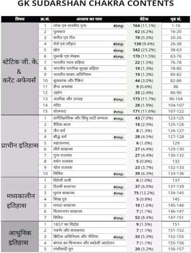 Image of GvKaksha (G.V. Singh) GK Sudarshan Chakra 2026 - Chapterwise PYQ For SSC-CGL, MTS, CHSL, CPO, GD, JE, CDS, RRB NTPC, GROUP D & Other Competitive Exams ... Previous Year Papers | English Medium