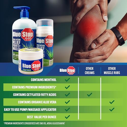 Image of Blue Stop Max Massage Gel for Body Aches, 16 oz Pump Bottle; 3 in 1 Product Relieves Body Aches, Supports Joints and Nourishes the Skin (Pack of 3)