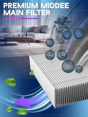Image of 115115 Filter A Replacement for Winix PlasmaWave Air Purifier C535,2 Pack | Fit for 5300 5300-2 6300 6300-2 5000 9000 C909 AM90 air purifiers,High-Efficiency Materials for pets, odor and smoke